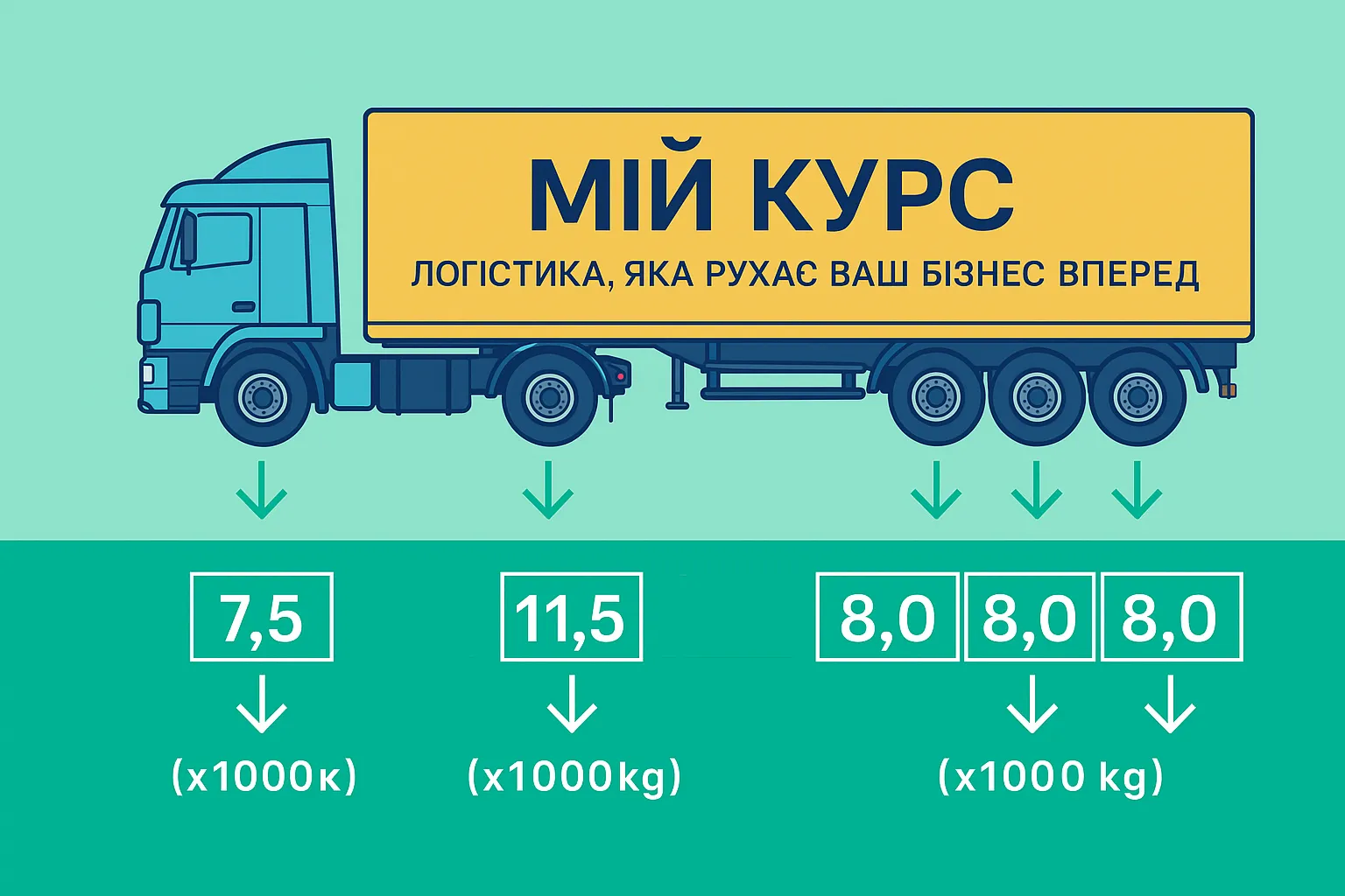 Розподіл ваги на осі вантажівки