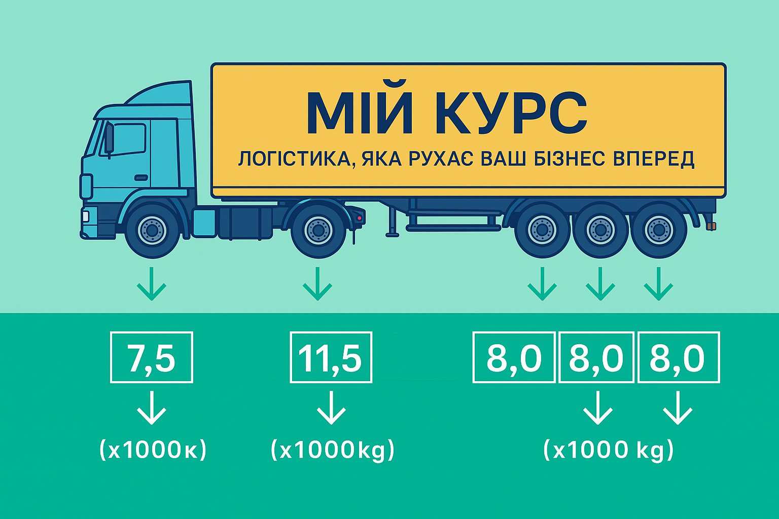 Розподіл ваги на осі вантажівки